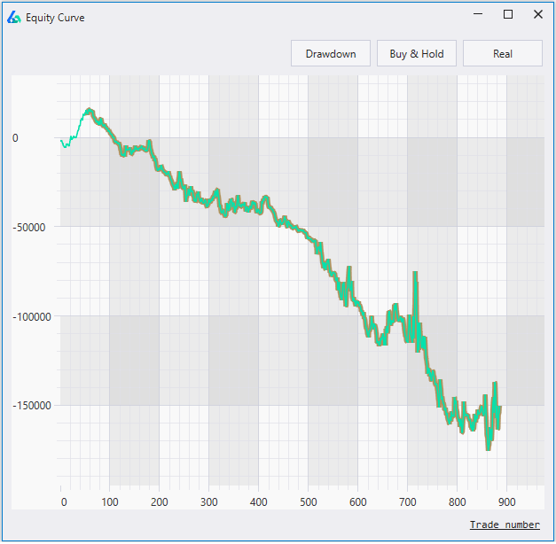 Share Trading Videos: Understanding Your Equity Curve - The Chartist