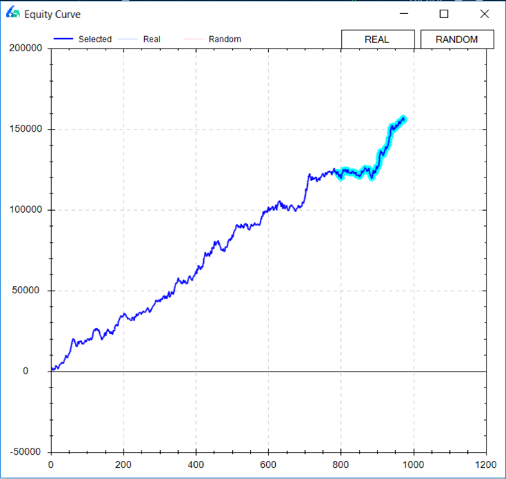 Good equity curve bond market cumulative profit