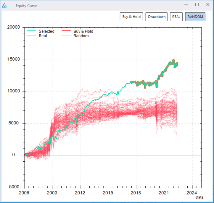 Vs Random Robustness Test Algorithmic Trading Platform