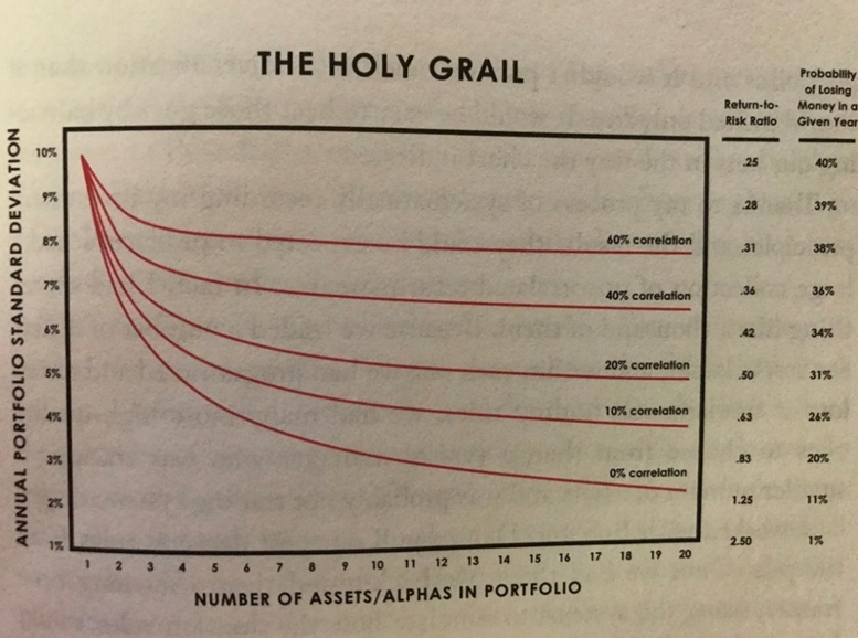 Holy Grail for Professional and Institutional Traders