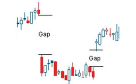 Gap Risk Trading Stocks