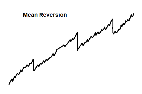 Mean Reversion P&L Explained