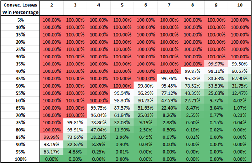 Random Outcomes normal distribution likelihood of winning and losing trade result