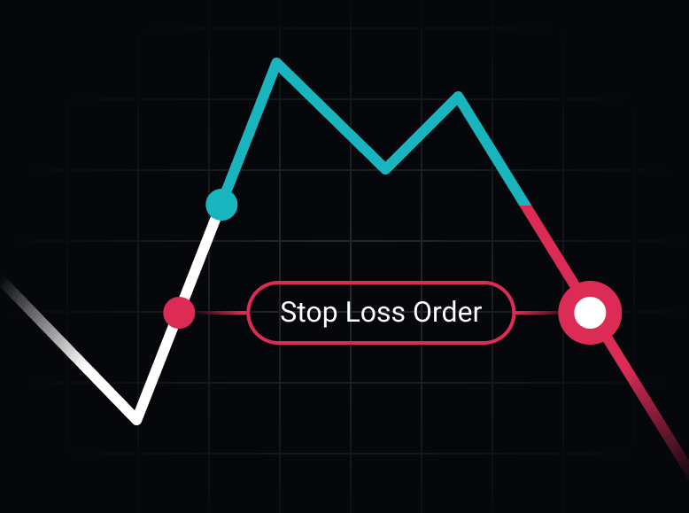 Stop Loss Order Colorized Example