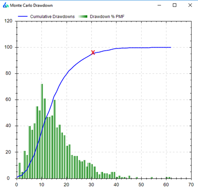 Monte Carlo Drawdown Analysis Sophisticated Algorithms