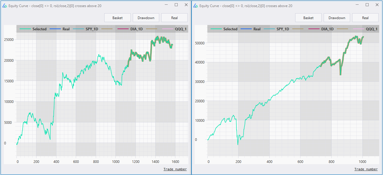Comparison of 2-period RSI trading strategy with and without a stop loss